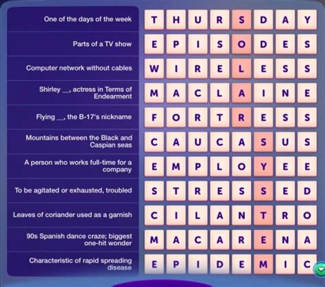 Codycross Easily felt or detected answers All levels.